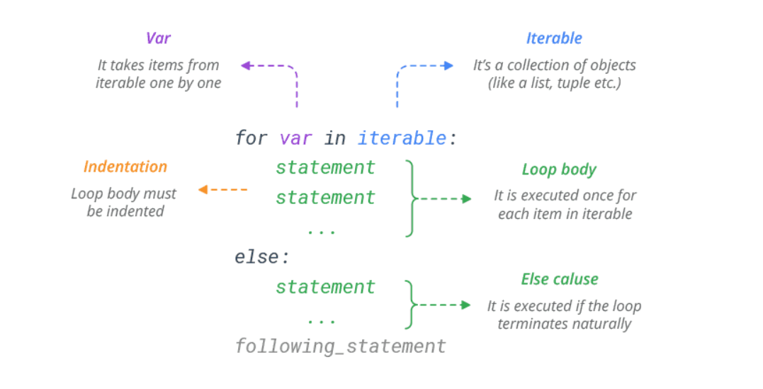 for-loop-python-tutorial